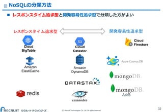 (C) Recruit Technologies Co.,Ltd. All rights reserved.
NoSQLの分類方法
 レスポンスタイム追求型と開発容易性追求型で分類した方がよい
32
Cloud
Datastor
e
Atlas
Cloud
Firestore
Cloud
BigTable
Amazon
ElastiCache
レスポンスタイム追求型 開発容易性追求型
Amazon
DynamoDB
 