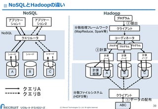 (C) Recruit Technologies Co.,Ltd. All rights reserved.
NoSQLとHadoopの違い
NoSQL
39
分散ファイルシステム
(HDFS等)
分散処理フレームワーク
(MapReduce, Spark等)
ABC
A B C
クライアント
計算
ノード
計算
ノード
計算
ノード
コーディネータ
①データの配布
②提出
③計算
計算
結果
プログラム
プログラム
クライアント
プログラムプログラム
NoSQL
シャード シャード シャード
A
クエリルータ
B C
アプリケー
ション２
アプリケー
ション１
クエリA
クエリB
Hadoop
 