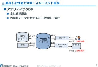 (C) Recruit Technologies Co.,Ltd. All rights reserved.
重視する性能で分類：スループット重視
8
 アナリティックDB
 主に分析用途
 大量のデータに対するデータ抽出・集計
マスタ
データベース
ＢＩツール
集計
バッチ
ロード
分析用途
データベース
レポート生成
ジョブ
抽出
ＣＳV
バッチ
ロード
レポート
２０分で全件集計
１０秒で全件取得
 