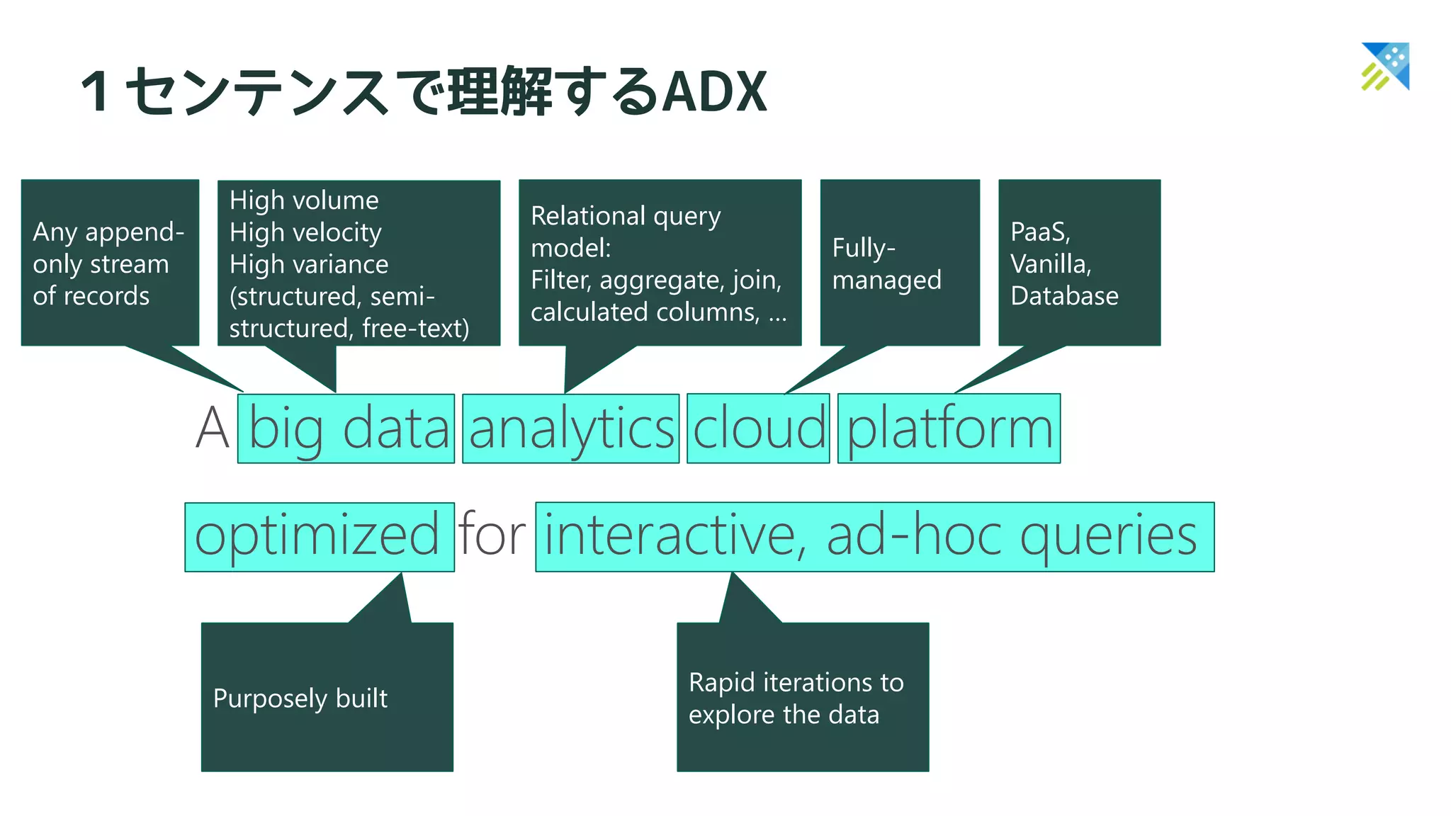 Any append-
only stream
of records
Relational query
model:
Filter, aggregate, join,
calculated columns, …
Fully-
managed
Rapid iterations to
explore the data
High volume
High velocity
High variance
(structured, semi-
structured, free-text)
PaaS,
Vanilla,
Database
Purposely built
１センテンスで理解するADX
 