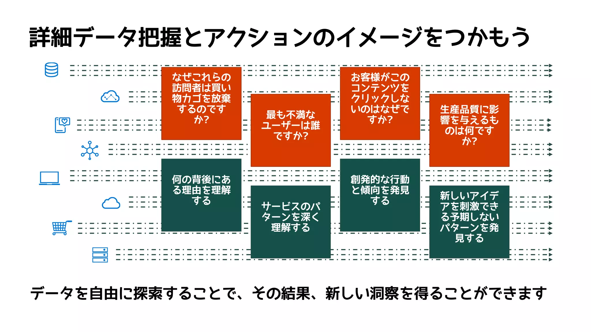 なぜこれらの
訪問者は買い
物カゴを放棄
するのです
か?
最も不満な
ユーザーは誰
ですか?
お客様がこの
コンテンツを
クリックしな
いのはなぜで
すか?
生産品質に影
響を与えるも
のは何です
か?
何の背後にあ
る理由を理解
する
サービスのパ
ターンを深く
理解する
創発的な行動
と傾向を発見
する
新しいアイデ
アを刺激でき
る予期しない
パターンを発
見する
 