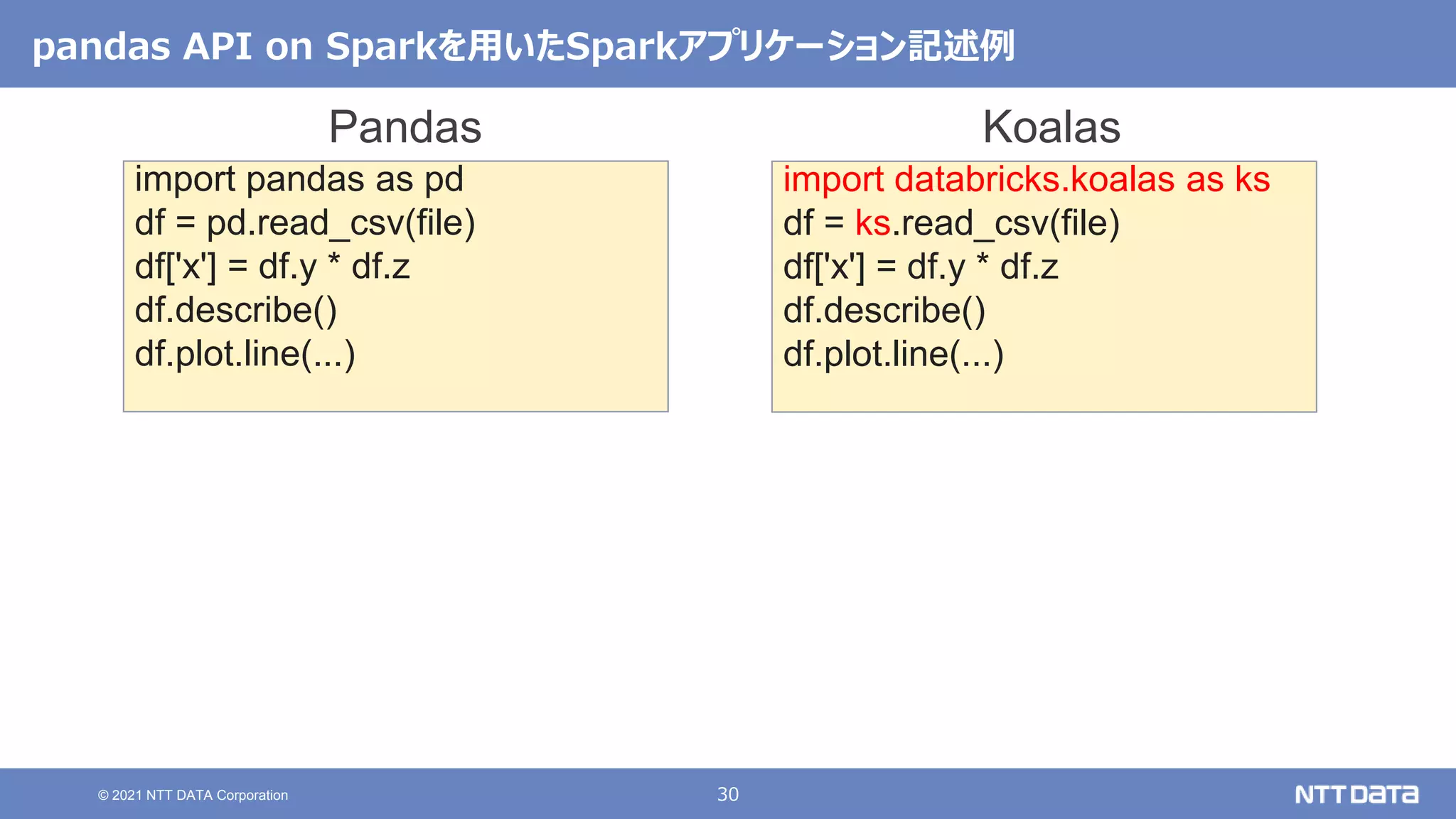 30
© 2021 NTT DATA Corporation
pandas API on Sparkを用いたSparkアプリケーション記述例
import pandas as pd
df = pd.read_csv(file)
df['x'] = df.y * df.z
df.describe()
df.plot.line(...)
import databricks.koalas as ks
df = ks.read_csv(file)
df['x'] = df.y * df.z
df.describe()
df.plot.line(...)
Pandas Koalas
 