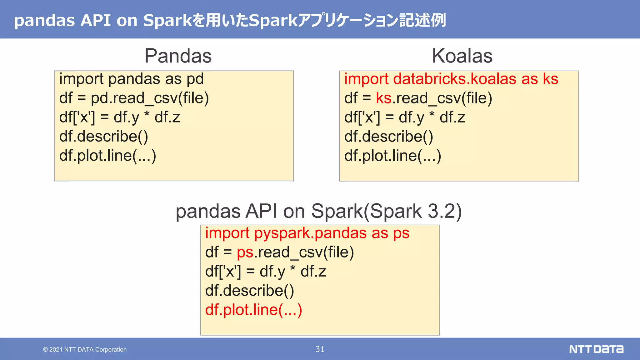 31
© 2021 NTT DATA Corporation
pandas API on Sparkを用いたSparkアプリケーション記述例
import pandas as pd
df = pd.read_csv(file)
df['x'] = df.y * df.z
df.describe()
df.plot.line(...)
import databricks.koalas as ks
df = ks.read_csv(file)
df['x'] = df.y * df.z
df.describe()
df.plot.line(...)
import pyspark.pandas as ps
df = ps.read_csv(file)
df['x'] = df.y * df.z
df.describe()
df.plot.line(...)
Pandas Koalas
pandas API on Spark(Spark 3.2)
 
