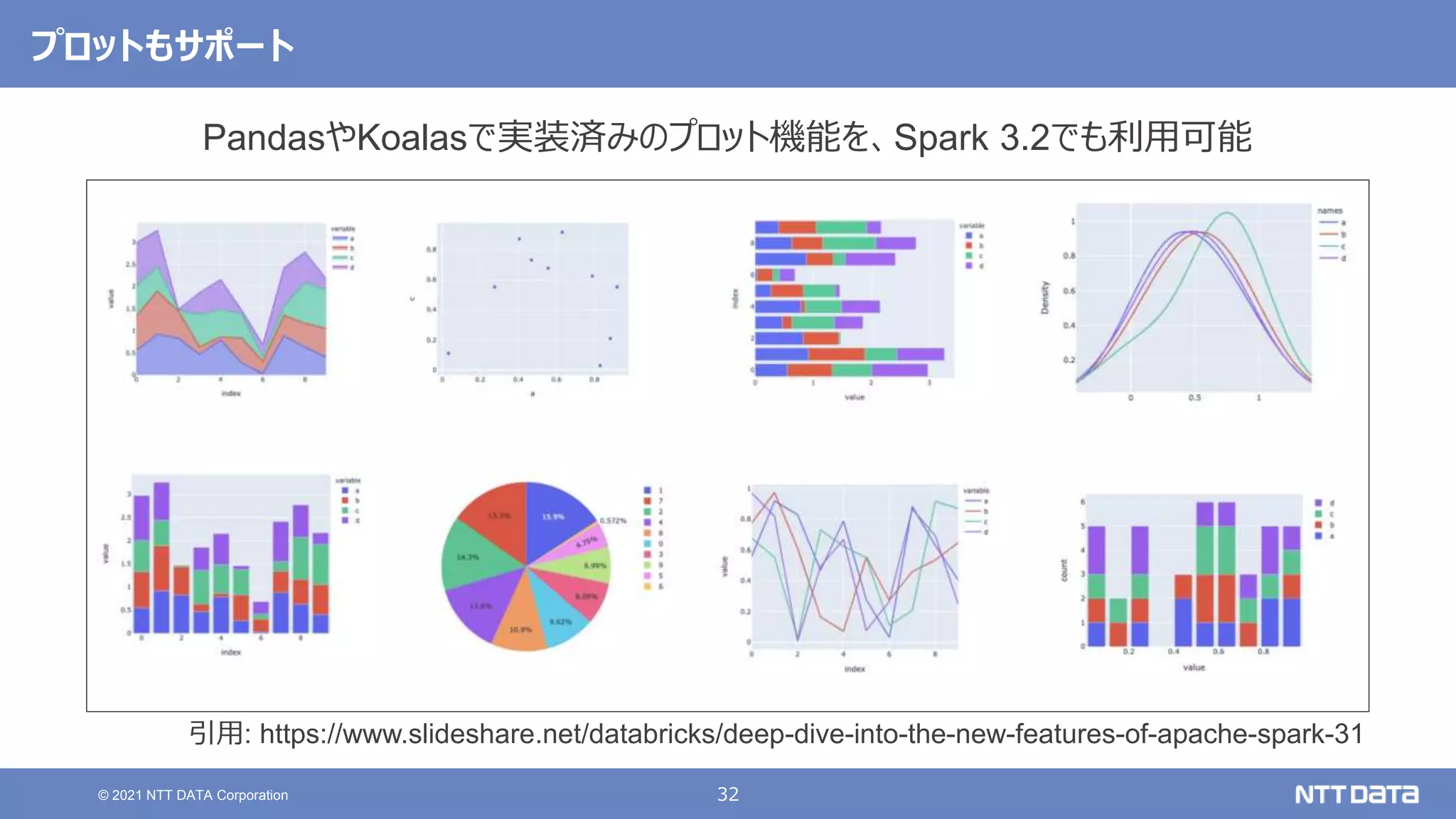 32
© 2021 NTT DATA Corporation
プロットもサポート
引用: https://www.slideshare.net/databricks/deep-dive-into-the-new-features-of-apache-spark-31
PandasやKoalasで実装済みのプロット機能を、Spark 3.2でも利用可能
 