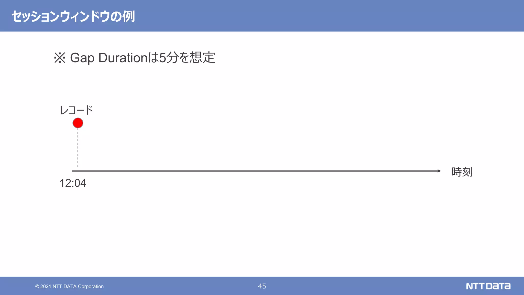 45
© 2021 NTT DATA Corporation
セッションウィンドウの例
時刻
12:04
レコード
※ Gap Durationは5分を想定
 