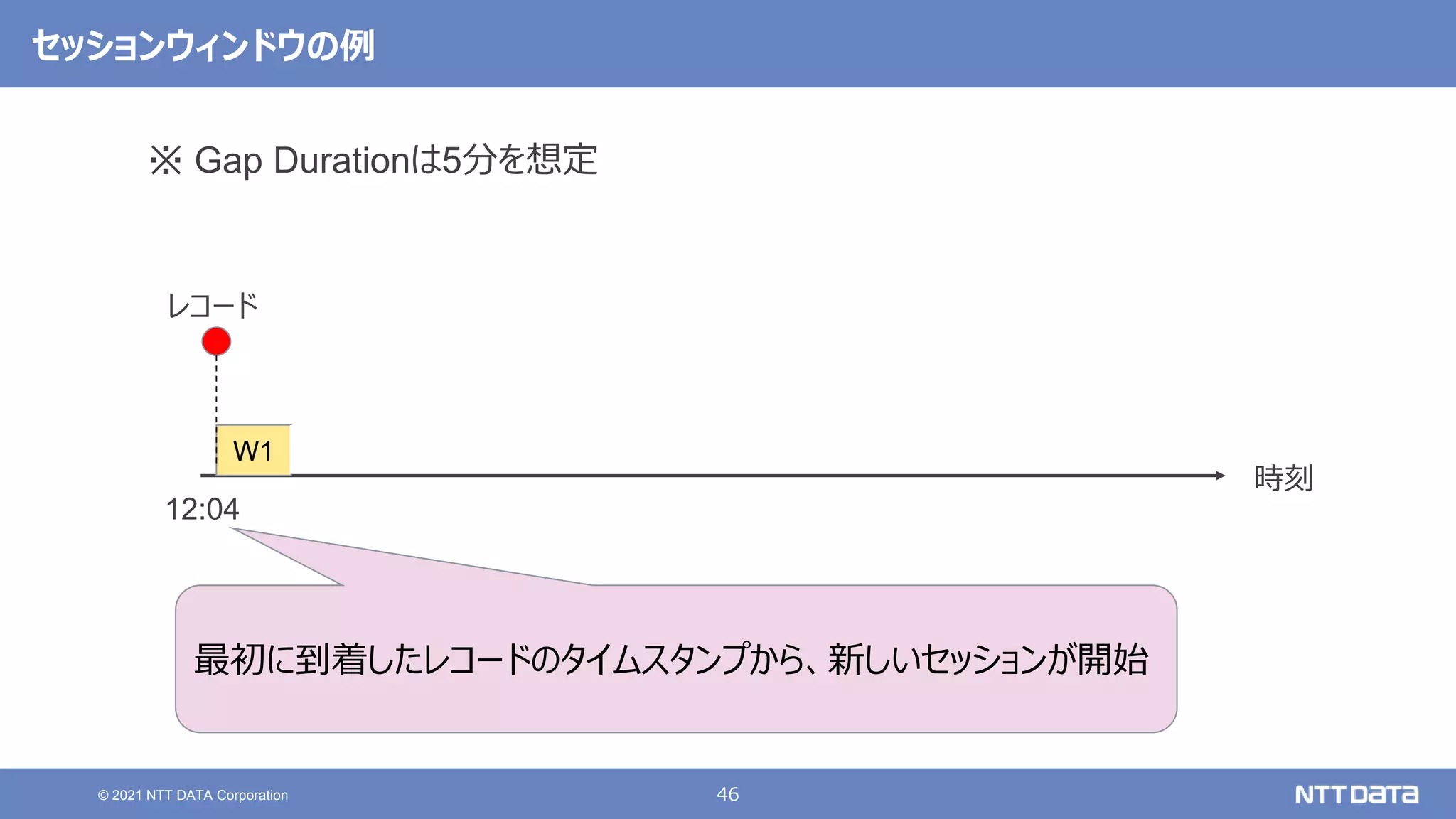 46
© 2021 NTT DATA Corporation
セッションウィンドウの例
時刻
12:04
W1
最初に到着したレコードのタイムスタンプから、新しいセッションが開始
レコード
※ Gap Durationは5分を想定
 