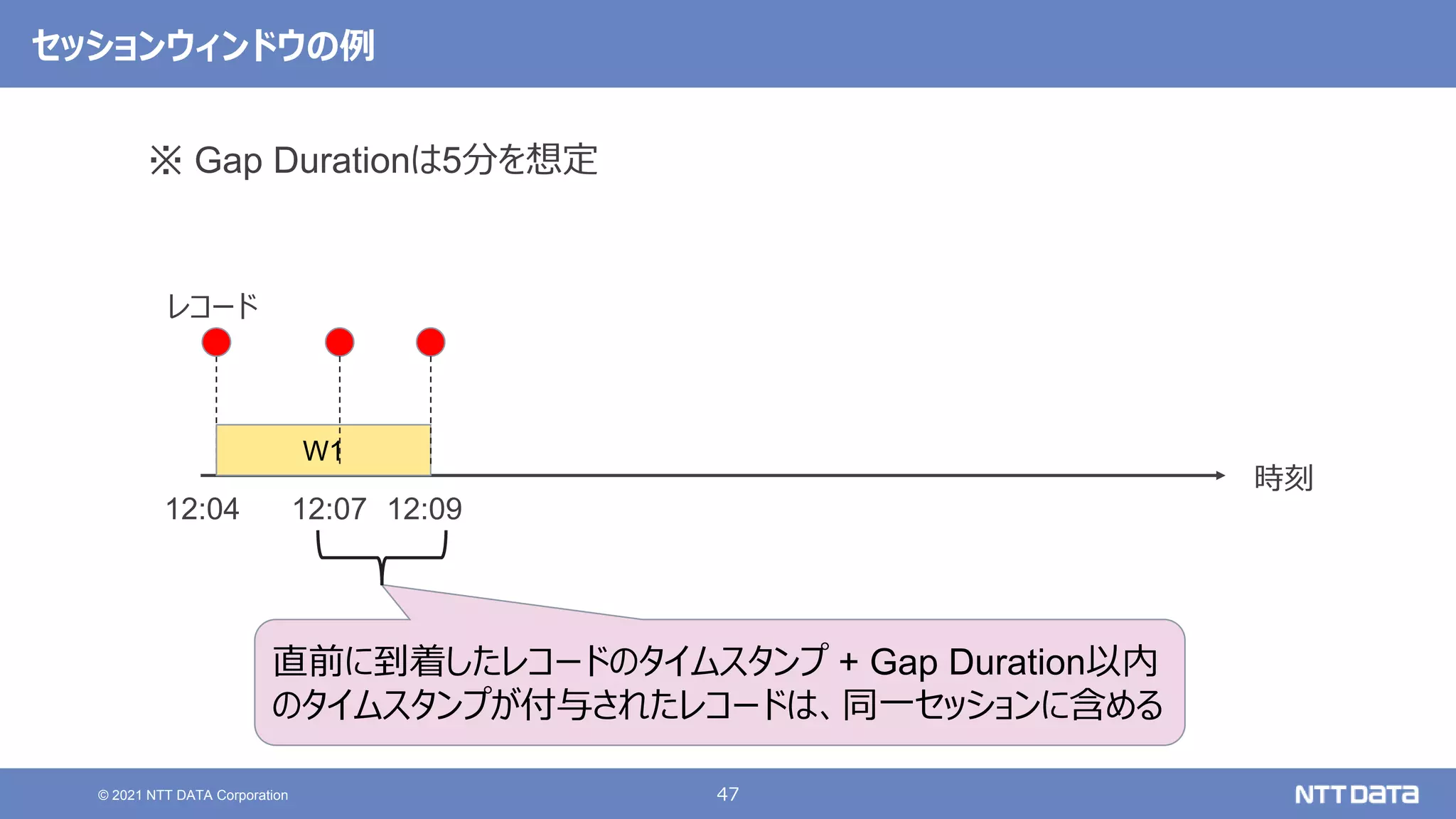 47
© 2021 NTT DATA Corporation
セッションウィンドウの例
直前に到着したレコードのタイムスタンプ + Gap Duration以内
のタイムスタンプが付与されたレコードは、同一セッションに含める
時刻
12:04
レコード
W1
12:07 12:09
※ Gap Durationは5分を想定
 