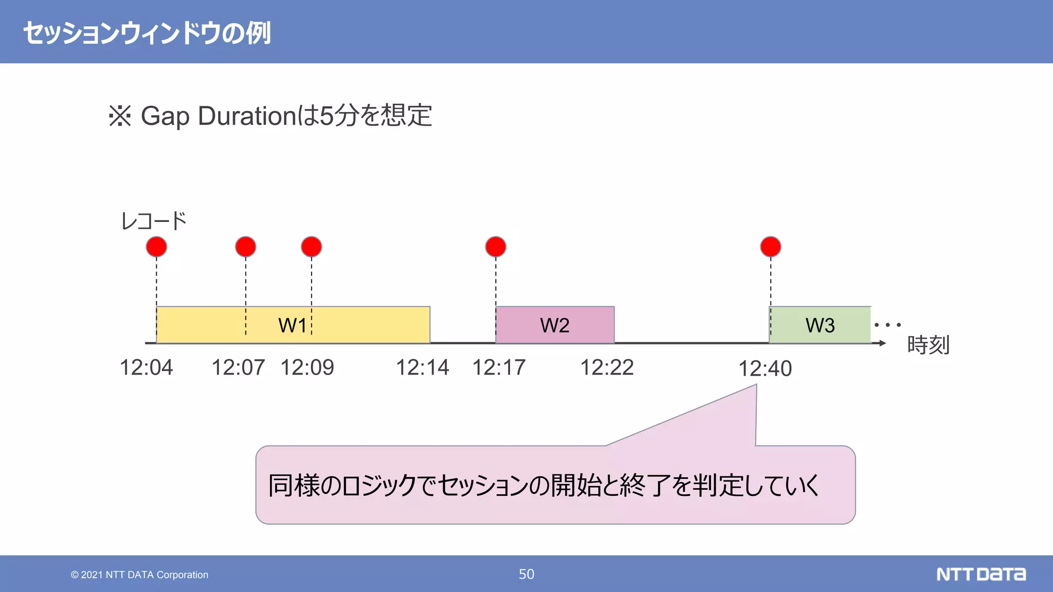 50
© 2021 NTT DATA Corporation
セッションウィンドウの例
W1
時刻
12:04 12:07 12:17 12:22 12:40
レコード
W2 W3
12:09 12:14
・・・
同様のロジックでセッションの開始と終了を判定していく
※ Gap Durationは5分を想定
 