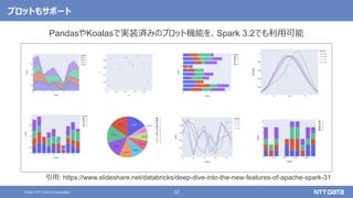 32
© 2021 NTT DATA Corporation
プロットもサポート
引用: https://www.slideshare.net/databricks/deep-dive-into-the-new-features-of-apache-spark-31
PandasやKoalasで実装済みのプロット機能を、Spark 3.2でも利用可能
 