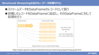 36
© 2021 NTT DATA Corporation
Structured Streamingのおさらい (データ処理モデル)
 ストリームデータをDataFrameのレコードとして扱う
 到着したレコードをDataFrameに追記し、そのDataFrameに対して
処理を行う
https://spark.apache.org/docs/latest/structured-streaming-programming-guide.html
 