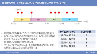 41
© 2021 NTT DATA Corporation
従来からサポートされているウィンドウ処理(タンブリングウィンドウ)
W1 W2 W3 W4
時刻
12:00 12:05 12:10 12:15 12:20
レコード
• 固定サイズの各タイムウィンドウごとに集約処理を行う
• レコードがどのウィンドウに属するかは、レコードに付与さ
れたタイムスタンプに基づいて決める
• 時間帯ごとの集計などに用いる
• タイムウィンドウごとにレコードの数を数える場合、上記
の例では右のような結果が得られる
タイムウィンドウ レコード数
12:00 - 12:05 2
12:05 - 12:10 1
12:10 - 12:15 3
12:15 - 12:20 2
 