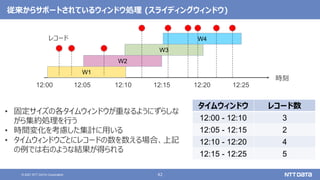 42
© 2021 NTT DATA Corporation
従来からサポートされているウィンドウ処理 (スライディングウィンドウ)
W1
時刻
12:00 12:05 12:10 12:15 12:20
レコード
W2
W3
W4
12:25
タイムウィンドウ レコード数
12:00 - 12:10 3
12:05 - 12:15 2
12:10 - 12:20 4
12:15 - 12:25 5
• 固定サイズの各タイムウィンドウが重なるようにずらしな
がら集約処理を行う
• 時間変化を考慮した集計に用いる
• タイムウィンドウごとにレコードの数を数える場合、上記
の例では右のような結果が得られる
 