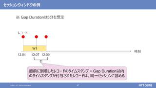 47
© 2021 NTT DATA Corporation
セッションウィンドウの例
直前に到着したレコードのタイムスタンプ + Gap Duration以内
のタイムスタンプが付与されたレコードは、同一セッションに含める
時刻
12:04
レコード
W1
12:07 12:09
※ Gap Durationは5分を想定
 