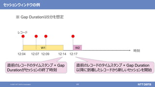 49
© 2021 NTT DATA Corporation
セッションウィンドウの例
時刻
12:04
レコード
12:07 12:09
W1
12:17
12:14
W2
直前のレコードのタイムスタンプ + Gap
Durationがセッションの終了時刻
直前のレコードのタイムスタンプ + Gap Duration
以降に到着したレコードから新しいセッションを開始
※ Gap Durationは5分を想定
 