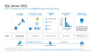 SQL Server 2022
パフォーマンスとセキュリティのイノベーションを継続する Azure 対応の SQL Server
TPC データはすべて 2022 年 4 月 6 日現在のものである。
1米国国立標準技術研究所 (NIST) C...