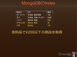 MongoDBのIndex
商品名
ボールペン

タグ

値段

日用品, 筆記用具

198

包丁

日用品, 刃物, キッチン

2980

バナナ

食料品, 果物

348

ほうれん草

食料品, 野菜

98

牛乳

食料品,

148

　　　 食料品で200以下の商品を取得

 