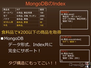 MongoDBのIndex
商品名

タグ

値段

ボールペン

日用品, 筆記用具

198

包丁

日用品, 刃物, キッチン

2980

バナナ

食料品, 果物

348

ほうれん草

食料品, 野菜

98

牛乳

食料品,

148

商品投入
db.商品.save({
　'商品名' : 'ボールペン',
　'タグ': ['日用品', '筆記用具'],
　'値段':198 }
);
　　　　　　　：
　　　　　　　：

食料品で200以下の商品を取得
インデックス
■MongoDB
db.商品.ensureIndex({
　'タグ':1, '値段':1
});
　　データ形式、Index共に
クエリー
　　完全にサポート！
db.商品.find({
　　タグ構造にもってこい！！

　'タグ':'食料品',
　'値段': { $lte : 200 }
});

 