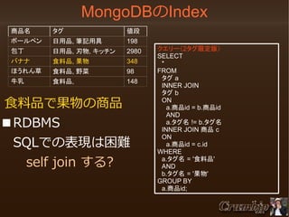 MongoDBのIndex
商品名

タグ

値段

ボールペン

日用品, 筆記用具

198

包丁

日用品, 刃物, キッチン

2980

バナナ

食料品, 果物

348

ほうれん草

食料品, 野菜

98

牛乳

食料品,

148

食料品で果物の商品
■RDBMS
　SQLでの表現は困難
　　self join する?

クエリー（2タグ限定版）
SELECT
　*
FROM
　タグ a
　INNER JOIN
　タグ b
　ON
　　a.商品id = b.商品id
　　AND
　　a.タグ名 != b.タグ名
　INNER JOIN 商品 c
　ON
　　a.商品id = c.id
WHERE
　a.タグ名 = '食料品'
　AND
　b.タグ名 = '果物'
GROUP BY
　a.商品id;

 