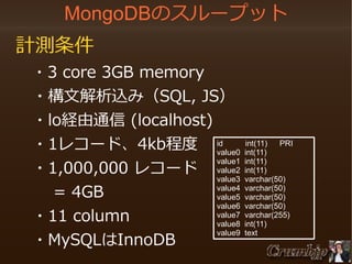 MongoDBのスループット
計測条件

・3 core 3GB memory
　　・構文解析込み（SQL, JS）
　　・lo経由通信 (localhost)
int(11)
　　・1レコード、4kb程度 id int(11) PRI
value0
value1 int(11)
　　・1,000,000 レコード value2 int(11)
value3 varchar(50)
value4 varchar(50)
　　　 = 4GB
value5 varchar(50)
value6 varchar(50)
value7 varchar(255)
　　・11 column
value8 int(11)
value9 text
　　・MySQLはInnoDB　　　　　　

 