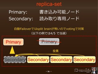 replica-set
Primary:
書き込み可能ノード
Secondary: 　読み取り専用ノード
自動Failoverではsplit brainが怖いのでvotingで対策
（以下の例では4/5 で当選）

Primary

Primary
投票

Secondary Secondary Secondary Secondary
－36 －

 