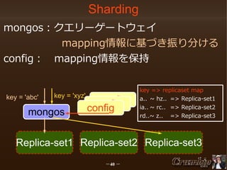 Sharding
mongos：クエリーゲートウェイ
　　　　　　mapping情報に基づき振り分ける
config：　mapping情報を保持

key = 'abc'

key = 'xyz'

mongos

config
config
config

key => replicaset map
a.. ~ hz.. => Replica-set1
ia.. ~ rc.. => Replica-set2
rd..~ z.. => Replica-set3

Replica-set1 Replica-set2 Replica-set3
－40 －

 