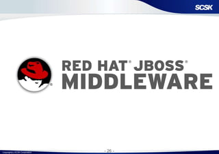 Copyright(c) SCSK Corporation - 26 -
 