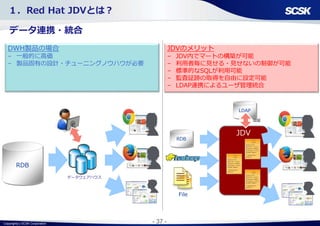 Copyright(c) SCSK Corporation - 37 -
データ連携・統合
DWH製品の場合
– 一般的に高価
– 製品固有の設計・チューニングノウハウが必要
JDVのメリット
– JDV内でマートの構築が可能
– 利用者毎に見せる・見せないの制御が可能
– 標準的なSQLが利用可能
– 監査証跡の取得を自由に設定可能
– LDAP連携によるユーザ管理統合
JDV
RDB
File
データウェアハウス
RDB
LDAP
認証
１．Red Hat JDVとは？
 