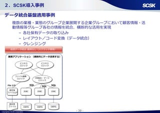 Copyright(c) SCSK Corporation - 39 -
２．SCSK導入事例
データ統合基盤適用事例
複数の業種・業態のグループ企業展開する企業グループにおいて顧客情報・活
動情報等グループ各社の情報を統合、横断的な活用を実現
– 各社保有データの取り込み
– レイアウト／コード変換（データ統合）
– クレンジング
業務アプリケーション （横断的にデータ活用する）
固定長
ファイル
固定長
ファイルI/F
JDBC JDBC
DBMS
JDBC
ビジネス
ロジック
ファイル編集
ロジック
SQLFile I/O
ビジネス
ロジック
仮想データ統合 適用なし（スクラッチ開発）
DBMSDBMS
DB抽出・マージ
ロジック
SQL
SQL
 