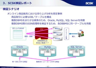 Copyright(c) SCSK Corporation - 43 -
JDV売り上げ分析AP
顧客
購入検索・更新
顧客DB
３．SCSK検証レポート
検証シナリオ
オンライン商品販売における売り上げ分析を想定事例
商品取引に必要なDB／テーブルを構成
複数DBMSをまたがる検索のため、Oracle, MySQL, SQL Serverを用意
複数DBMS間のJOIN処理時を検証するため、各DBBMSに同一テーブルを用意
商品マスタ
DB
取引DB
オ
ン
ラ
イ
ン
店
舗
DB仮想化は
本当に有効？？
Customer Goods
Trade
Oracle
Customer Goods
Trade
MySQL
Customer Goods
Trade
SQL Server
単一DBに対する検証 複数DB（２～３）に対する検証
 