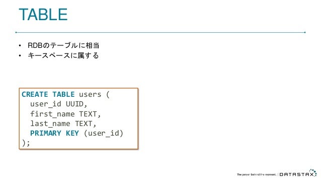 Rdb開発者のためのapache Cassandra データモデリング入門