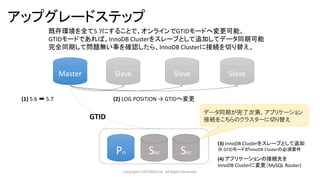 Copyrights LOCONDO,Inc. All Rights Reserved.
Pri Sec Sec
Master Slave Slave Slave
アップグレードステップ
既存環境を全て5.7にすることで、オンラインでGTIDモードへ変更可能。
GTIDモードであれば、InnoDB Clusterをスレーブとして追加してデータ同期可能
完全同期して問題無い事を確認したら、InnoDB Clusterに接続を切り替え。
GTID
(2) LOG POSITION → GTIDへ変更
データ同期が完了次第、アプリケーション
接続をこちらのクラスターに切り替え
(1) 5.6 ➡ 5.7
(3) InnoDB Clusterをスレーブとして追加
※ GTIDモードがInnoDB Clusterの必須要件
(4) アプリケーションの接続先を
InnoDB Clusterに変更（MySQL Router)
 