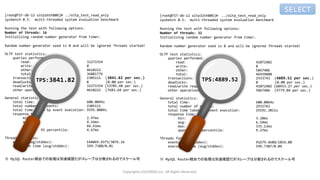 Copyrights LOCONDO,Inc. All Rights Reserved.
[root@TST-db-12 oltp32th80G]# ../oltp_test_read_only
sysbench 0.5: multi-threaded system evaluation benchmark
Running the test with following options:
Number of threads: 32
Initializing random number generator from timer.
Random number generator seed is 0 and will be ignored Threads started!
OLTP test statistics:
queries performed:
read: 41072402
write: 0
other: 5867486
total: 46939888
transactions: 2933743 (4889.52 per sec.)
deadlocks: 0 (0.00 per sec.)
read/write requests: 41072402 (68453.27 per sec.)
other operations: 5867486 (9779.04 per sec.)
General statistics:
total time: 600.0064s
total number of events: 2933743
total time taken by event execution: 19191.3811s
response time:
min: 3.10ms
avg: 6.54ms
max: 335.13ms
approx. 95 percentile: 9.27ms
Threads fairness:
events (avg/stddev): 91679.4688/1854.80
execution time (avg/stddev): 599.7307/0.04
※ MySQL Router経由での処理は別途確認だがスレーブは分散されるのでスケール可
[root@TST-db-12 oltp16th80G]# ../oltp_test_read_only
sysbench 0.5: multi-threaded system evaluation benchmark
Running the test with following options:
Number of threads: 16
Initializing random number generator from timer.
Random number generator seed is 0 and will be ignored Threads started!
OLTP test statistics:
queries performed:
read: 32271554
write: 0
other: 4610222
total: 36881776
transactions: 2305111 (3841.82 per sec.)
deadlocks: 0 (0.00 per sec.)
read/write requests: 32271554 (53785.48 per sec.)
other operations: 4610222 (7683.64 per sec.)
General statistics:
total time: 600.0049s
total number of events: 2305111
total time taken by event execution: 9595.8084s
response time:
min: 2.97ms
avg: 4.16ms
max: 66.61ms
approx. 95 percentile: 4.67ms
Threads fairness:
events (avg/stddev): 144069.4375/3076.16
execution time (avg/stddev): 599.7380/0.01
※ MySQL Router経由での処理は別途確認だがスレーブは分散されるのでスケール可
SELECT
TPS:3841.82 TPS:4889.52
 