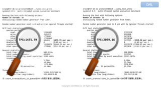 Copyrights LOCONDO,Inc. All Rights Reserved.
[root@TST-db-12 write16th80G]# ../oltp_test_write
sysbench 0.5: multi-threaded system evaluation benchmark
Running the test with following options:
Number of threads: 16
Initializing random number generator from timer.
Random number generator seed is 0 and will be ignored Threads started!
OLTP test statistics:
queries performed:
read: 12396902
write: 3541972
other: 1770986
total: 17709860
transactions: 885493 (1475.79 per sec.)
deadlocks: 0 (0.00 per sec.)
read/write requests: 15938874 (26564.29 per sec.)
other operations: 1770986 (2951.59 per sec.)
General statistics:
total time: 600.0114s
total number of events: 885493
total time taken by event execution: 9598.1602s
response time:
min: 5.93ms
avg: 10.84ms
max: 1178.88ms
approx. 95 percentile: 16.10ms
Threads fairness:
events (avg/stddev): 55343.3125/508.16
execution time (avg/stddev): 599.8850/0.00
※ count_transactions_in_queueは0～5の間で推移し遅延無し
[root@TST-db-12 write32th80G]# ../oltp_test_write
sysbench 0.5: multi-threaded system evaluation benchmark
Running the test with following options:
Number of threads: 32
Initializing random number generator from timer.
Random number generator seed is 0 and will be ignored Threads started!
OLTP test statistics:
queries performed:
read: 17297210
write: 4942060
other: 2471030
total: 24710300
transactions: 1235515 (2059.16 per sec.)
deadlocks: 0 (0.00 per sec.)
read/write requests: 22239270 (37064.85 per sec.)
other operations: 2471030 (4118.32 per sec.)
General statistics:
total time: 600.0098s
total number of events: 1235515
total time taken by event execution: 19197.2079s
response time:
min: 6.28ms
avg: 15.54ms
max: 1910.89ms
approx. 95 percentile: 25.29ms
Threads fairness:
events (avg/stddev): 38609.8438/293.88
execution time (avg/stddev): 599.9127/0.00
※ count_transactions_in_queueは0～30の間で推移し遅延無し
DML
TPS:2059.16TPS:1475.79
 