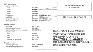 Copyrights LOCONDO,Inc. All Rights Reserved.
OLTP test statistics:
queries performed:
read: 23119866
write: 6605676
other: 3302838
total: 33028380
transactions: 1651419 (2746.82 per sec.)
deadlocks: 0 (0.00 per sec.)
read/write requests: 29725542 (49442.71 per sec.)
other operations: 3302838 (5493.63 per sec.)
General statistics:
total time: 601.2118s
total number of events: 1651419
total time taken by event execution: 307199.4364s
response time:
min: 31.27ms
avg: 186.02ms
max: 3222.41ms
approx. 95 percentile: 257.07ms
Threads fairness:
events (avg/stddev): 3225.4277/81.55
execution time (avg/stddev): 599.9989/1.13
6,605,676書き込み/600秒
= 約11,000/秒
合計: 2746.82トランザクション/秒
細かいトランザクションであれば、
マスターとスレーブ間は同期状態
処理数を増やしていっても
ギャップが発生しない事を確認 ◎
更新処理も通常のOLTP処理であれば、
3倍以上は捌けると判断。
 