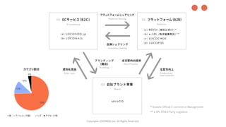 Copyrights LOCONDO,Inc. All Rights Reserved.
●●
 