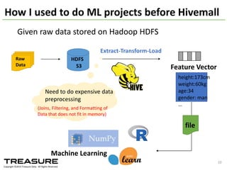 Why	
  CW	
  variants	
  are	
  so	
  good?
Suppose	
  a	
  binary	
  classification	
  setting	
  to	
  classify	
  
sentences	
  positive	
  or	
  negative
→	
  learn	
  the	
  weight	
  for	
  each	
  word	
  (each	
  word	
  is	
  a	
  feature)
I	
  like	
  this	
  authorPositive
I	
  like	
  this	
  author,	
  but	
  found	
  this	
  book	
  dullNegative
Label Feature	
  Vector
Naïve	
  update	
  will	
  reduce	
  both	
  	
  	
  	
  	
  	
  	
  	
  	
  	
  	
  	
  	
  	
  	
  	
  	
  	
  	
  	
  	
  	
  	
  at	
  same	
  rateWlike Wdull
CW-­‐variants	
  adjust	
  weights	
  at	
  different	
  rates
2014/09/17	
  Talk@Japan	
  DataScientist	
  Society 10
 