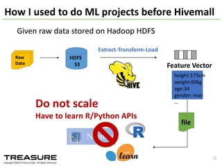 Why	
  CW	
  variants	
  are	
  so	
  good?
weight
weight
Adjust	
  a	
  weight
Adjust	
  a	
  weight	
  &	
  
confidence
0.6 0.80.6
0.80.6
At	
  this	
  confidence,	
  
the	
  weight	
  is	
  0.5
Confidence
(covariance)
0.5
2014/09/17	
  Talk@Japan	
  DataScientist	
  Society 11
 