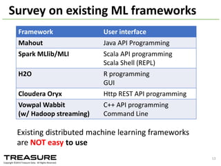 2014/09/17	
  Talk@Japan	
  DataScientist	
  Society 13
Factorization	
  Machine
Matrix	
  Factorization
 