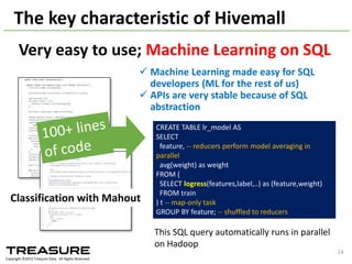 2014/09/17	
  Talk@Japan	
  DataScientist	
  Society 14
Factorization	
  Machine
Context	
  information	
  (e.g.,	
  time)	
  
can	
  be	
  considered
Source:	
  http://www.ismll.uni-­‐hildesheim.de/pub/pdfs/Rendle2010FM.pdf
 