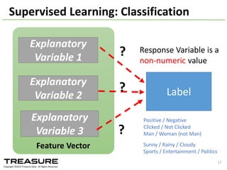 Agenda
1. What	
  is	
  Hivemall
2. Why	
  Hivemall	
  (motivations	
  etc.)
3. Hivemall	
  Internals
4. How	
  to	
  use	
  Hivemall
• Logistic	
  regression	
  (RDBMS	
  integration)
• Matrix	
  Factorization
• Anomaly	
  Detection	
  (demo)
• Random	
  Forest	
  (demo)
2014/09/17	
  Talk@Japan	
  DataScientist	
  Society 17
 