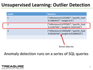 2014/09/17	
  Talk@Japan	
  DataScientist	
  Society 20
What	
  Data	
  Scientists	
  actually	
  Do What	
  Data	
  Scientists	
  Should	
  Do
Data	
  Moving	
  in	
  Data	
  Analytics
Hive is a great data preprocessing tool
due to its easiness & efficiency for
join, filtering, and selection (data preprocessing)
 