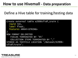 How	
  I	
  used	
  to	
  do	
  ML	
  before	
  Hivemall
Given	
  raw	
  data	
  stored	
  on	
  Hadoop	
  HDFS
Raw
Data
HDFS
S3 Feature	
  Vector
height:173cm
weight:60kg
age:34
gender:	
  man
…
Extract-­‐Transform-­‐Load
Does	
  not	
  meet	
  my	
  needs
In	
  terms	
  of	
  its	
  scalability,	
  ML	
  algorithms,	
  and	
  usability
I	
  ❤ scalable
SQL	
  query
2014/09/17	
  Talk@Japan	
  DataScientist	
  Society 24
 