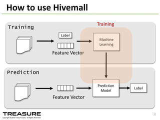 Hivemall’s Vision:	
  ML	
  on	
  SQL
Classification	
  with	
  Mahout
CREATE	
  TABLE	
  lr_model	
  AS
SELECT
feature,	
  -­‐-­‐ reducers	
  perform	
  model	
  averaging	
  in	
  
parallel
avg(weight)	
  as	
  weight
FROM	
  (
SELECT	
  logress(features,label,..)	
  as	
  (feature,weight)
FROM	
  train
)	
  t	
  -­‐-­‐ map-­‐only	
  task
GROUP	
  BY	
  feature;	
  -­‐-­‐ shuffled	
  to	
  reducers
✓Machine	
  Learning	
  made	
  easy	
  for	
  SQL	
  
developers	
  (ML	
  for	
  the	
  rest	
  of	
  us)
✓Interactive	
  and	
  Stable	
  APIs	
  w/ SQL	
  abstraction
This	
  SQL	
  query	
  automatically	
  runs	
  in	
  
parallel	
  on	
  Hadoop	
  
2014/09/17	
  Talk@Japan	
  DataScientist	
  Society 27
 