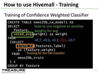 Implemented	
  machine	
  learning	
  algorithms	
  as	
  
User-­‐Defined	
  Table	
  generating	
  Functions	
  (UDTFs)
How	
  Hivemall	
  works	
  in	
  training
+1,	
  <1,2>
..
+1,	
  <1,7,9>
-­‐1,	
  <1,3,	
  9>
..
+1,	
  <3,8>
tuple
<label,	
  array<features>>
tuple<feature,	
  weights>
Prediction	
  model
UDTF
Relation
<feature,	
  weights>
param-­‐mix param-­‐mix
Training	
  
table
Shuffle	
  
by	
  feature
train train
● Resulting prediction model is a
relation of feature and its weight
● # of mapper and reducers are
configurable
UDTF	
  is	
  a	
  function	
  that	
  returns	
  a	
  relation
Parallelism	
  is	
  Powerful
2014/09/17	
  Talk@Japan	
  DataScientist	
  Society 29
 