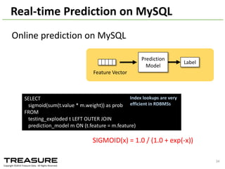Alternative	
  Approach	
  in	
  Hivemall
Hivemall	
  provides	
  the amplify UDTF	
  to	
  enumerate	
  
iteration	
  effects	
  in	
  machine	
  learning	
  without	
  several	
  
MapReduce steps
SET hivevar:xtimes=3;
CREATE VIEW training_x3
as
SELECT
*
FROM (
SELECT
amplify(${xtimes}, *) as (rowid, label, features)
FROM
training
) t
CLUSTER BY rand()
2014/09/17	
  Talk@Japan	
  DataScientist	
  Society 34
 