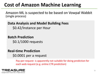 Map-­‐only	
  shuffling	
  and	
  amplifying
rand_amplify UDTF	
  randomly	
  shuffles	
  the	
  
input	
  rows	
  for	
  each	
  Map	
  task
CREATE VIEW training_x3
as
SELECT
rand_amplify(${xtimes}, ${shufflebuffersize}, *)
as (rowid, label, features)
FROM
training;
2014/09/17	
  Talk@Japan	
  DataScientist	
  Society 35
 
