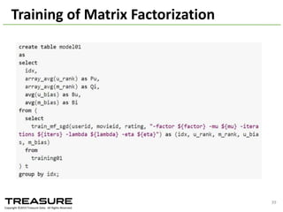 How	
  to	
  use	
  Hivemall
Machine
Learning
Training
Prediction
Prediction
Model
Label
Feature	
  Vector
Feature	
  Vector
Label
Data	
  preparation 2014/09/17	
  Talk@Japan	
  DataScientist	
  Society 39
 