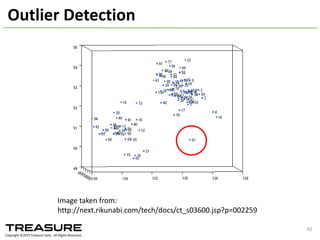 create view e2006tfidf_train_scaled
as
select
rowid,
rescale(target,${min_label},${max_label})
as label,
features
from
e2006tfidf_train;
Applying a Min-Max Feature
Normalization
How	
  to	
  use	
  Hivemall	
  -­‐ Feature	
  Engineering
Transforming	
  a	
  label	
  value	
  
to	
  a	
  value	
  between	
  0.0	
  and	
  1.0
2014/09/17	
  Talk@Japan	
  DataScientist	
  Society 42
 