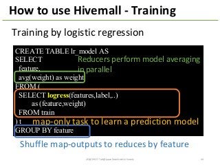 How	
  to	
  use	
  Hivemall	
  -­‐ Training
CREATE TABLE lr_model AS
SELECT
feature,
avg(weight) as weight
FROM (
SELECT logress(features,label,..)
as (feature,weight)
FROM train
) t
GROUP BY feature
Training	
  by	
  logistic	
  regression
map-­‐only	
  task	
  to	
  learn	
  a	
  prediction	
  model
Shuffle	
  map-­‐outputs	
  to	
  reduces	
  by	
  feature
Reducers	
  perform	
  model	
  averaging	
  
in	
  parallel
2014/09/17	
  Talk@Japan	
  DataScientist	
  Society 44
 