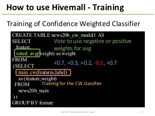 How	
  to	
  use	
  Hivemall	
  -­‐ Training
CREATE TABLE news20b_cw_model1 AS
SELECT
feature,
voted_avg(weight) as weight
FROM
(SELECT
train_cw(features,label)
as (feature,weight)
FROM
news20b_train
) t
GROUP BY feature
Training	
  of	
  Confidence	
  Weighted	
  Classifier
Vote	
  to	
  use	
  negative	
  or	
  positive	
  
weights	
  for	
  avg
+0.7,	
  +0.3,	
  +0.2,	
  -­‐0.1,	
  +0.7
Training	
  for	
  the	
  CW	
  classifier
2014/09/17	
  Talk@Japan	
  DataScientist	
  Society 45
 